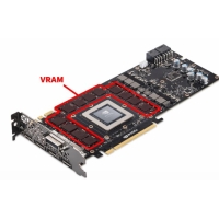 VRAM သည် ဂိမ်းဆော့ခြင်း၊ တည်းဖြတ်ခြင်းနှင့် သင့် PC စွမ်းဆောင်ရည်အပေါ် မည်သို့အကျိုးသက်ရောက်သနည်း။